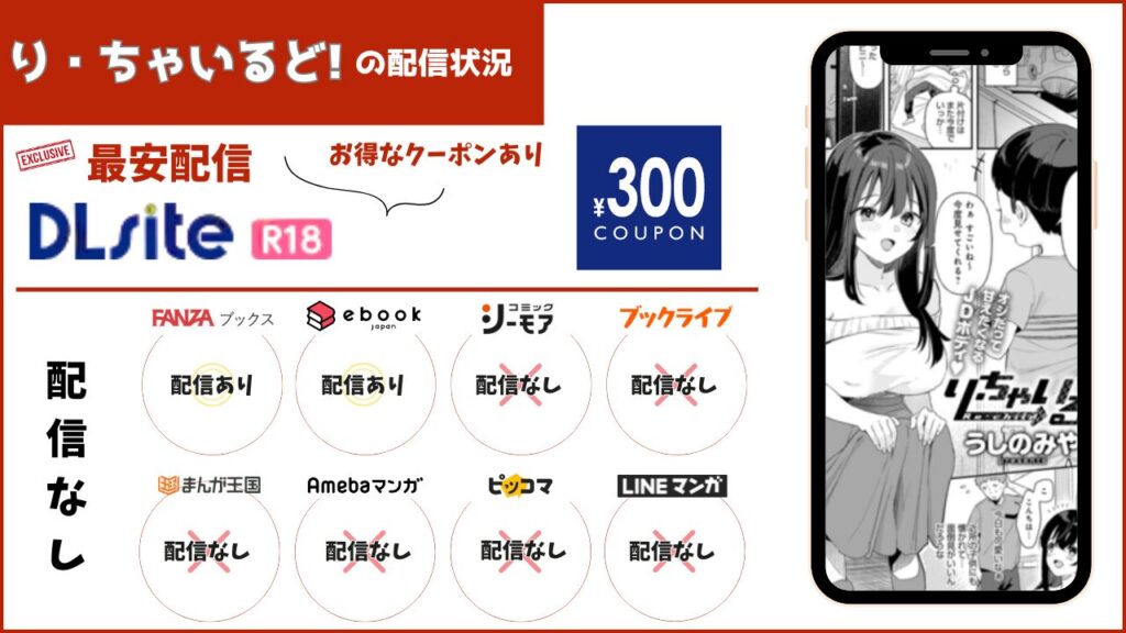 り・ちゃいるど! 配信状況